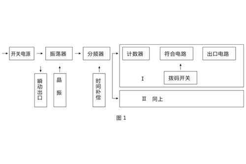 SSJ-22A静态时间继电器 高性能与实用价格的完美结合